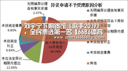 刘宇宁下期踢馆《歌手2019》,全民票选第一名【6686体育】(图4) 6686体育直播